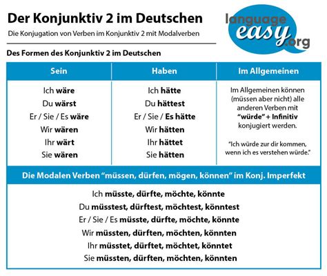 konjunktive 1|Konjunktiv I und II in der deutschen Grammatik